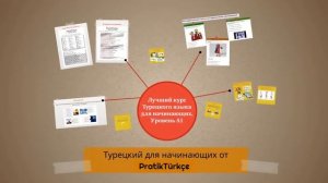 Презентация курса "Турецкий для начинающих" на платформе Udemy