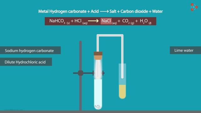 Acids Bases and Salts - Lesson 08 | How do Acids react with Metal Carbonates & Metal Hydrocarbonate смотреть онлайн
