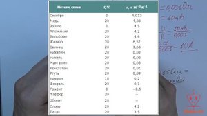 Что такое ШУНТ |  Шунтирующий резистор, конденсатор, диод