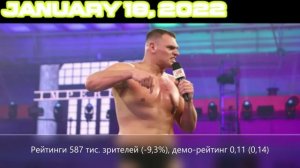 Рейтинги еженедельников WWE и AEW. Январь 2022