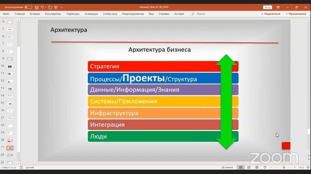 Управление проектами для начинающих. С чего начать?