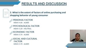 Factors of Online Purchasing and Shopping Behavior among Young Consumers