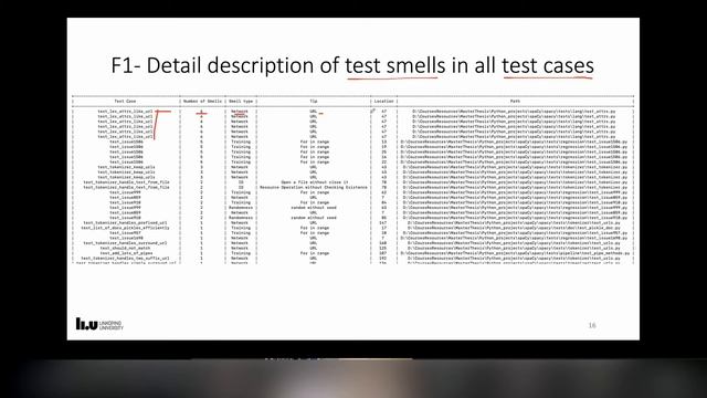 Tool for flaky test detection. Tool for diversity-based testing смотреть онлайн