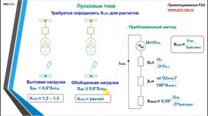 Расчет защит трансформатора 10/0,4 кВ - Пусковой ток