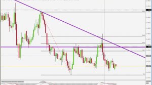 Feb 3 EURCAD intraday (+33)- Matias Trader