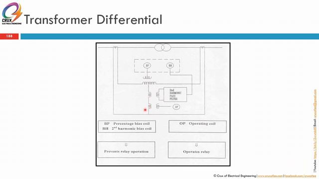 Protection System 11 Transformer Protection (By CoEE) смотреть онлайн
