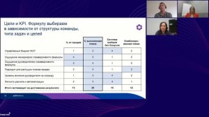 Формула долгосрочной мотивации менеджеров: как грамотно ставить KPI и цели [опыт Платферрум]