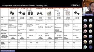 Denon PerL, PerL Pro, AVR-S670, AVR-S770 Lanzamiento