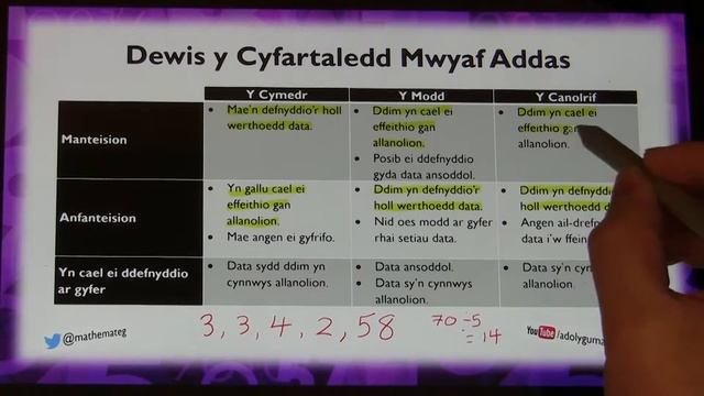 [256 Rh/C] Dewis y Cyfartaledd Mwyaf Addas смотреть онлайн