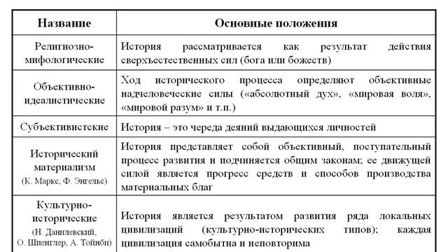 История_Лекция 1_Теория и методология исторической науки_Часть 1