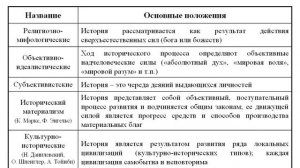 История_Лекция 1_Теория и методология исторической науки_Часть 1