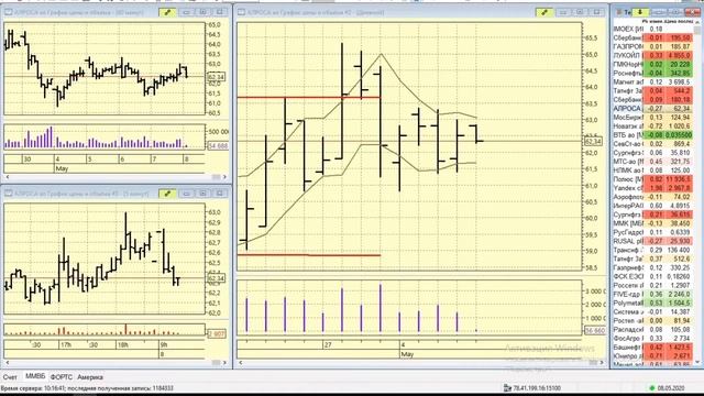 08-05-2020 Утренний брифинг смотреть онлайн