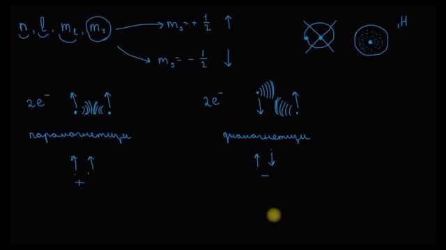 Парамагнетизм және диамагнетизм | Химия | Қазақ Хан Академиясы смотреть онлайн