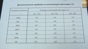 17. Базовая основа пальто с утепляющей прокладкой