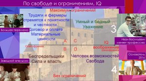 Глубинные ценности