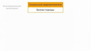 Урок 1. Что такое социальное предпринимательство?