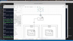 Kubernetes for coders - quick start tutorial