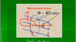 Основы теории Магнетизма