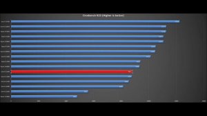 Core i3 13100,Core i3 12300,Core i3 12100,Core i5 10400,Core i3 10100,Ryzen 5 3400G,Ryzen 5 4600G,