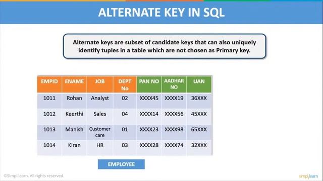 ?SQL For Data Analytics 2023 | Skills Needed For Data Analysis In SQL | SQL Tutorial | Simplilearn