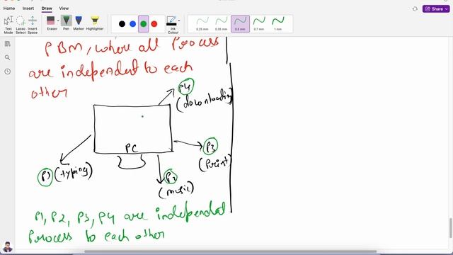 What is Multitasking | Multitasking in Java | Process Based and Thread Based Multitasking