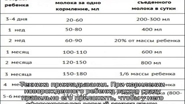 Кормление новорожденного