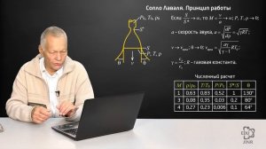 20.2 Сопло Лаваля. Принцип работы