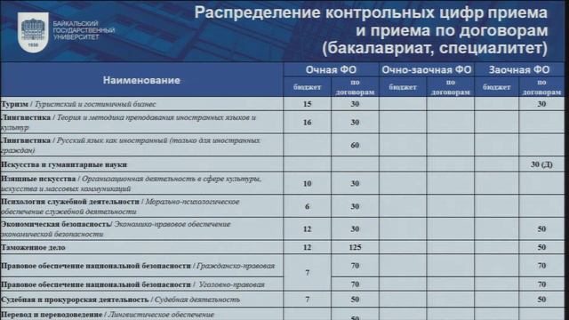 Заседание ученого совета БГУ 2024.01.19 смотреть онлайн