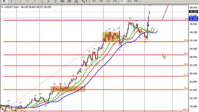 Семинар. Среднесрочный анализ с Леонидом Матвеевым 08.04.2013 смотреть онлайн