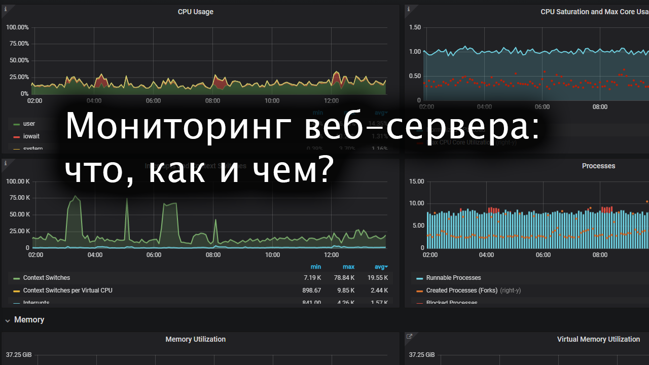 Сайт мониторинг сервера