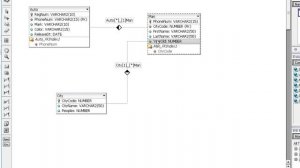 Урок 2а. SQL. Схема базы данных.