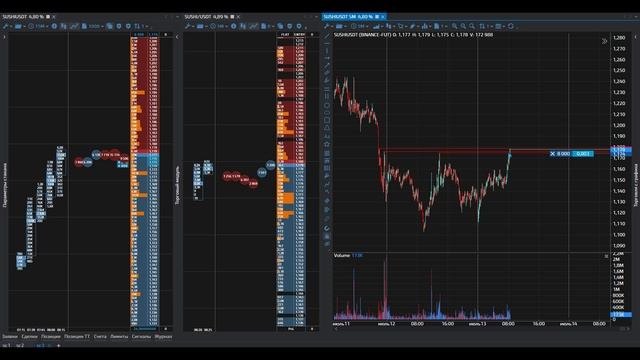 Разбор сделки на ПРОБОЙ УРОВНЯ через терминал TigerTrade Скальинг на Фьючерсах BINANCE.