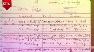 Tense Table for all tenses ! Tense:काल। with Helping verb,main verb & identity in hindi (easy steps