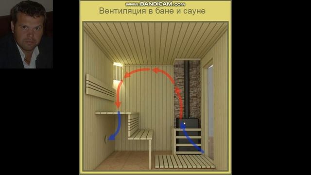 Вентиляция в бане. Как работает вентиляция бани и в парилке. Теплый пол в бане.