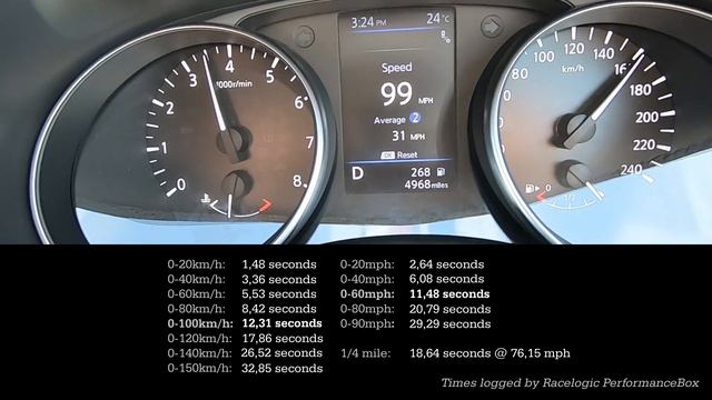 Acceleration & Brake Tests: 2021 Nissan Qashqai 1.2T Auto смотреть онлайн