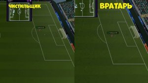 Коротко о вратарях, их правильном применении и взаимодействии на поле. Football manager 2020