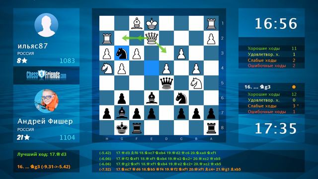 Chess Game Analysis: ильяс87 - Андрей Фишер : 0-1 (By ChessFriends.com)