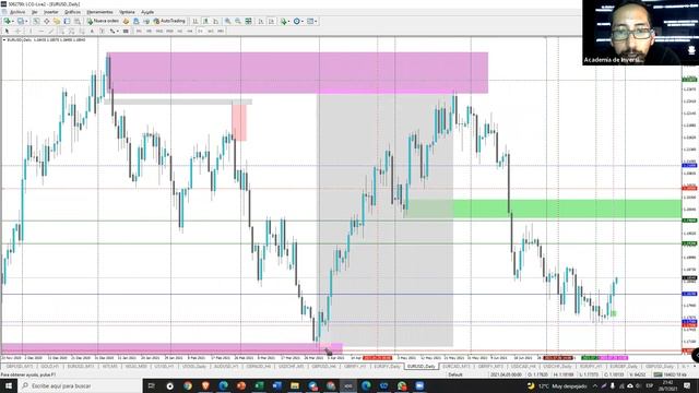 Sesión Práctica 68 смотреть онлайн
