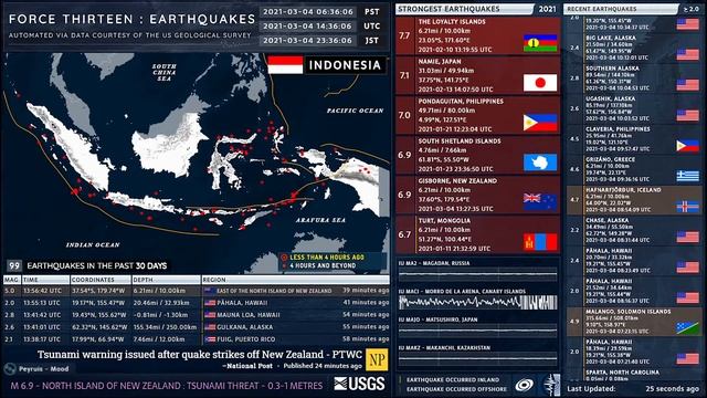 2021-03-04 13:27:35 UTC | M 7.3 - Gisborne, New Zealand (Coverage) | Force Thirteen Earthquakes смотреть онлайн
