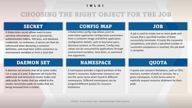 24 choosing right object and summary of this part смотреть онлайн