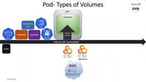 Kubernetes Volume Plugins, Pod Volume Types - v1.25