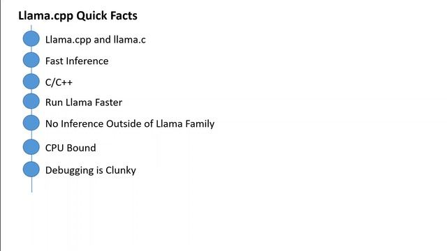 llama.cpp Introduction for Beginners