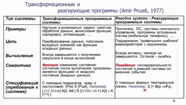 Реагирующие системы смотреть онлайн
