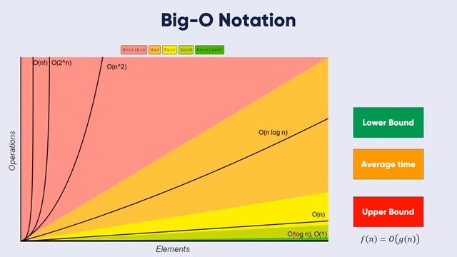 Data Structures & Algorithms #5- Big O Notation