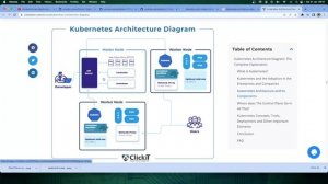 Series 2.0.2 #kubernetes #cka #exam: Kubernetes Architecture