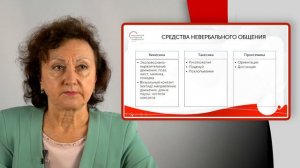 Теоретико-нормативные основы профессиональной коммуникации педагога 3 часть