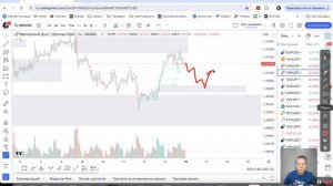 Обзор Forex на 16.09.2024. EURUSD, USDCHF, USDJPY, XAUUSD и др