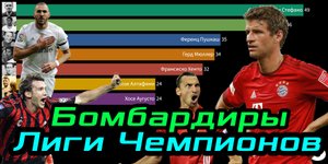 Лучшие бомбардиры Лиги чемпионов УЕФА за всё время