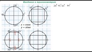 Тригонометрия. Урок 1. Обобщение понятия синуса и косинуса.