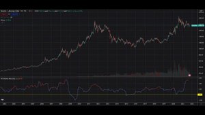 Золото: от чего зависят цены?